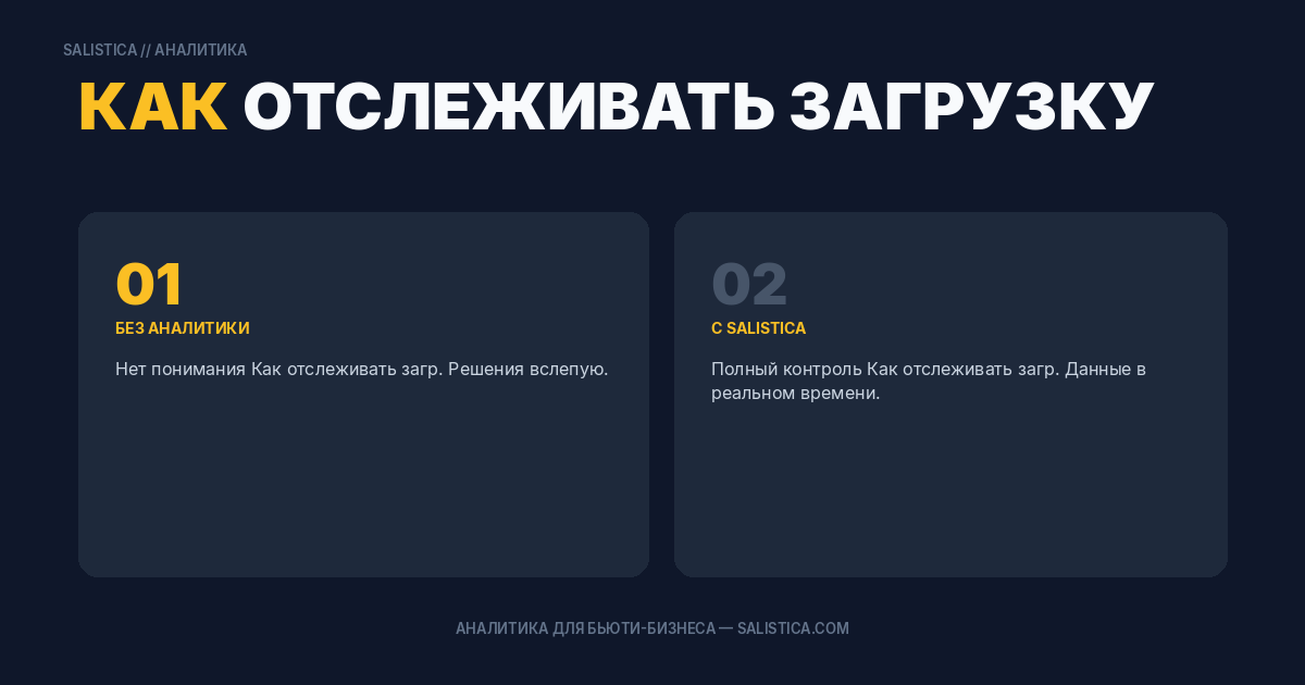 Как отслеживать загрузку персонала в нескольких точках