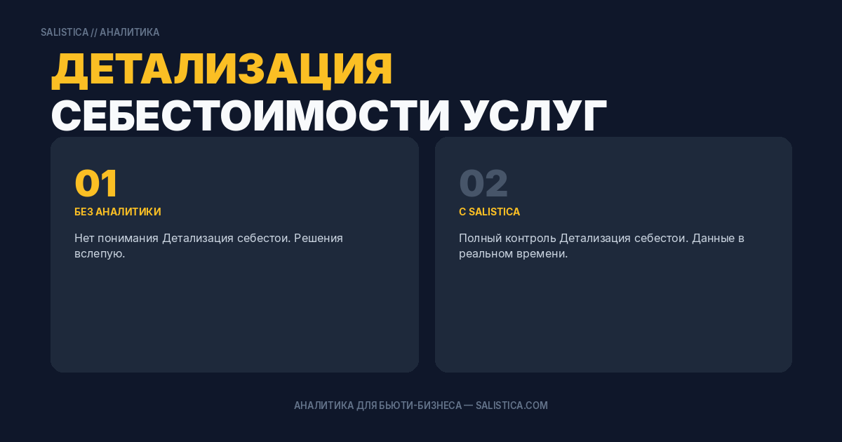 Детализация себестоимости услуг