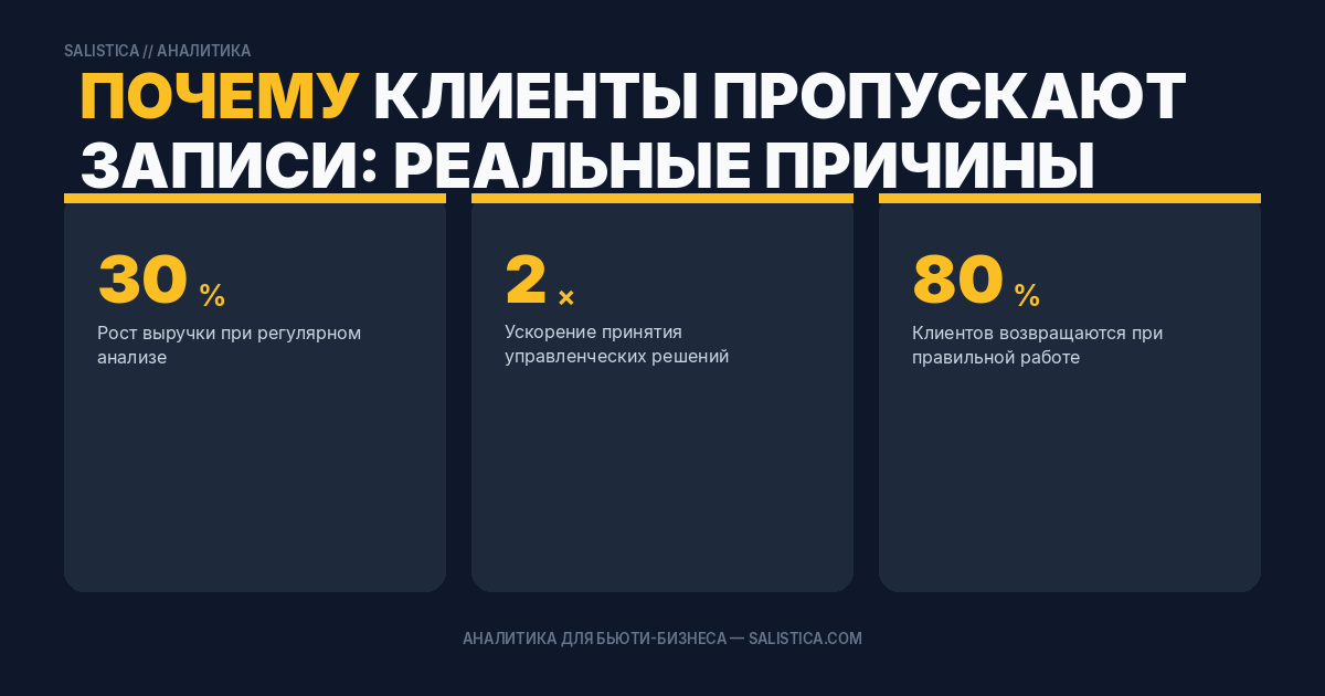Почему клиенты пропускают записи: реальные причины