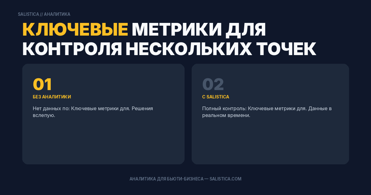 Ключевые метрики для контроля нескольких точек