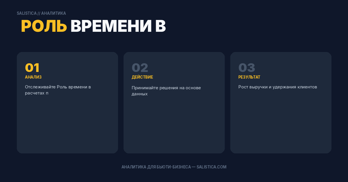 Роль времени в расчетах прибыльности
