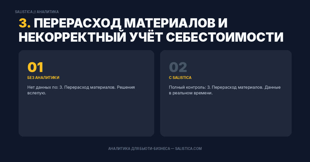 3. Перерасход материалов и некорректный учёт себестоимости