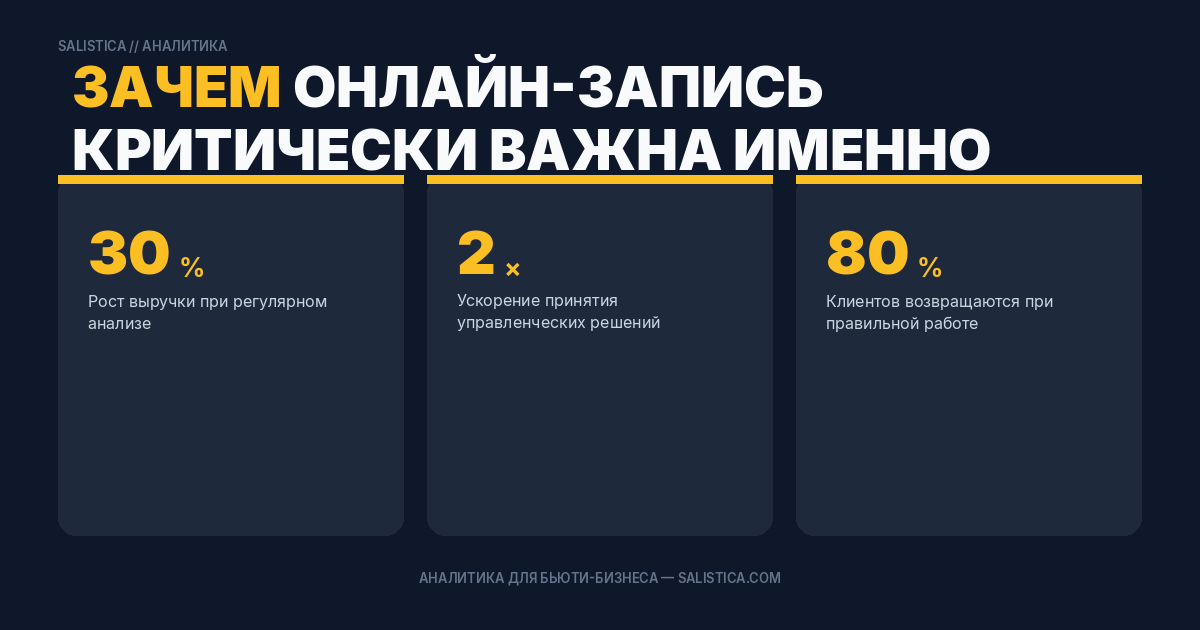 Зачем онлайн-запись критически важна именно сейчас