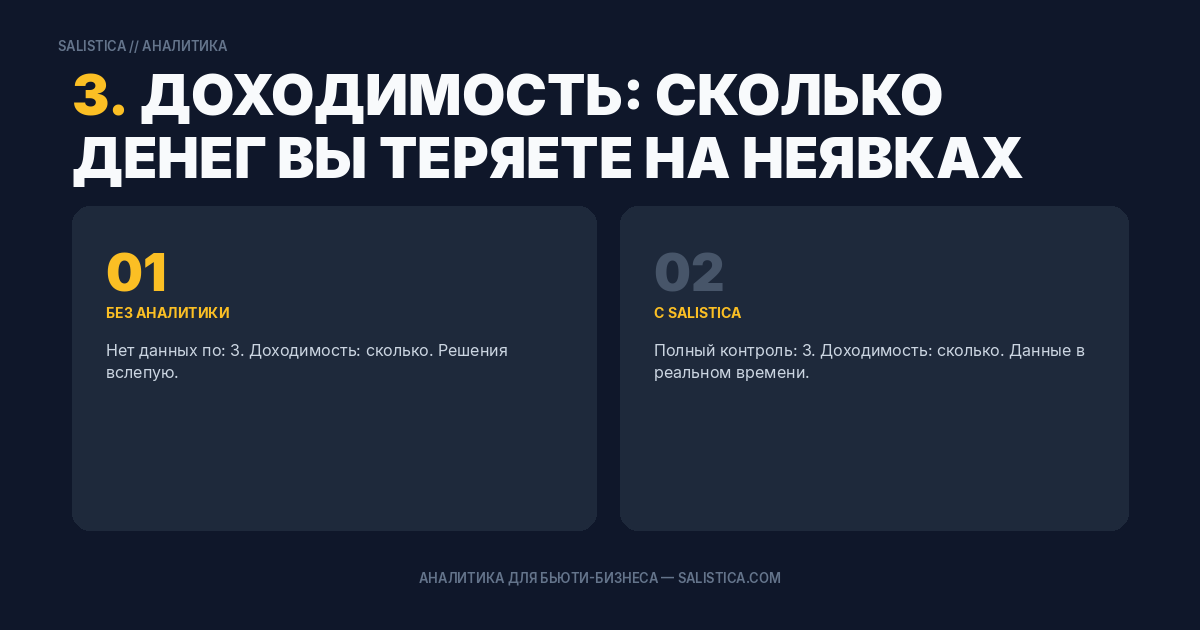 3. Доходимость: сколько денег вы теряете на неявках