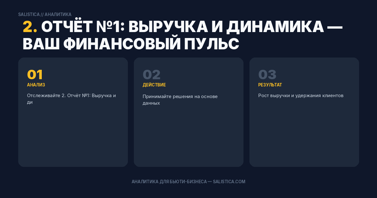 2. Отчёт №1: Выручка и динамика — ваш финансовый пульс