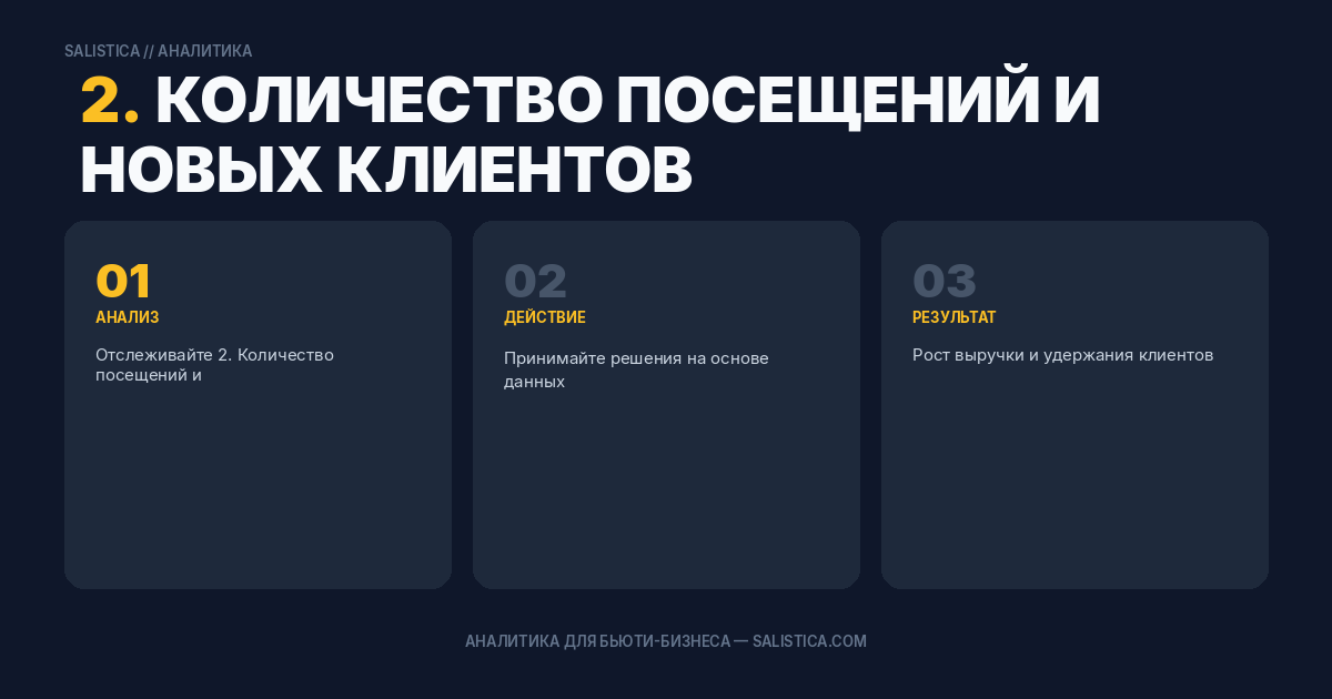 2. Количество посещений и новых клиентов