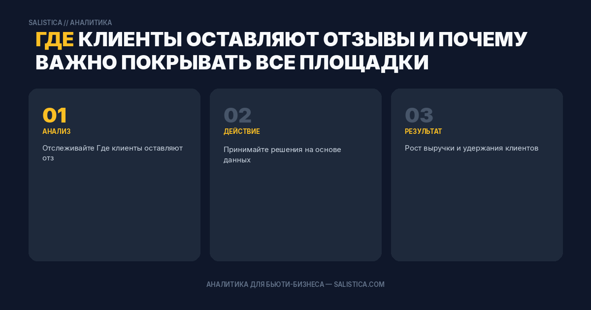 Где клиенты оставляют отзывы и почему важно покрывать все площадки