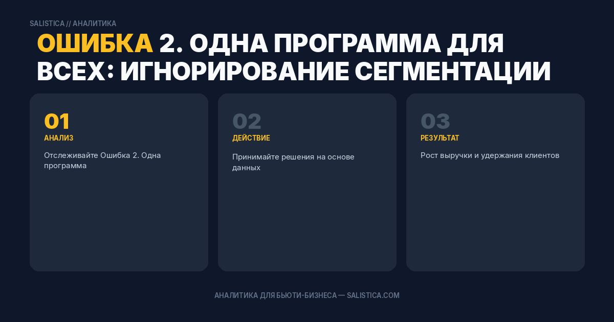 Ошибка 2. Одна программа для всех: игнорирование сегментации